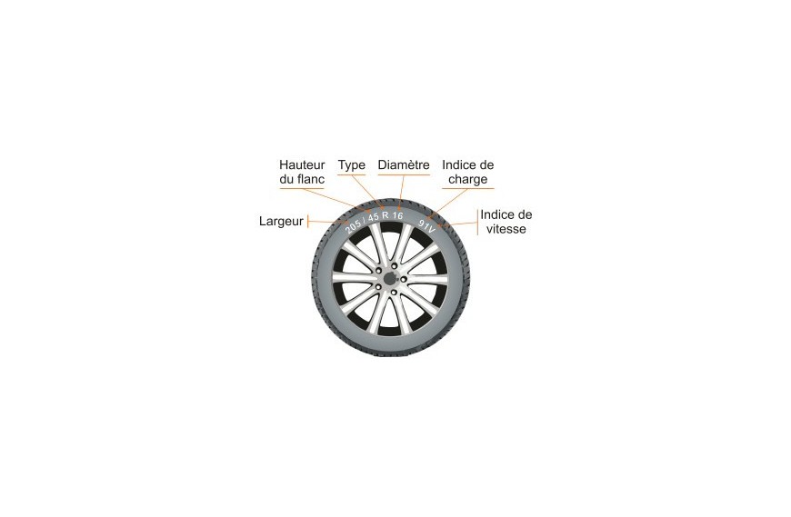 Pneu 155x80 13 de remorque ou caravane Latour Remorques